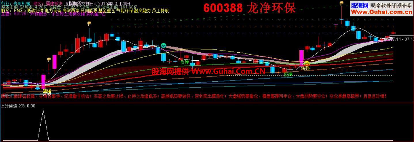 上升通道【源码、选股，副图于一体、说明】