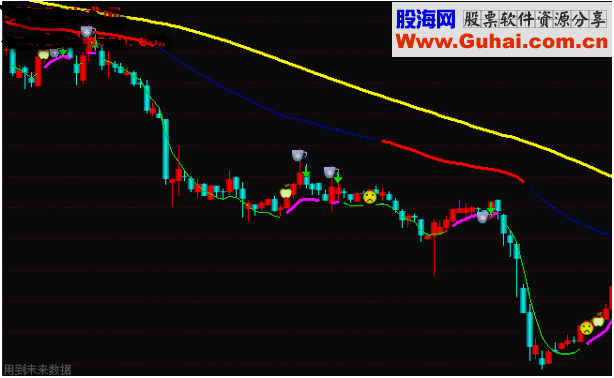 通达信休息喝茶主图指标公式