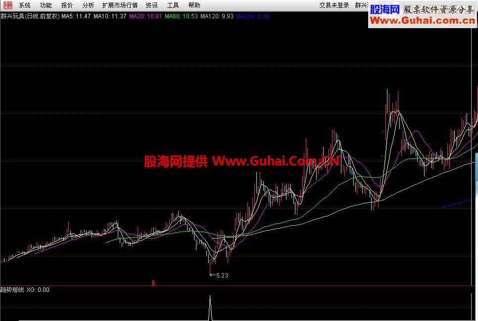 通达信趋势买点副图公式