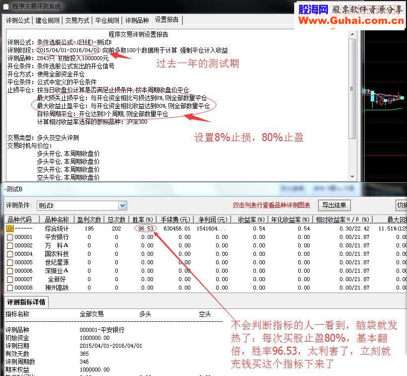 通达信擦亮眼睛看清指标测试的猫腻