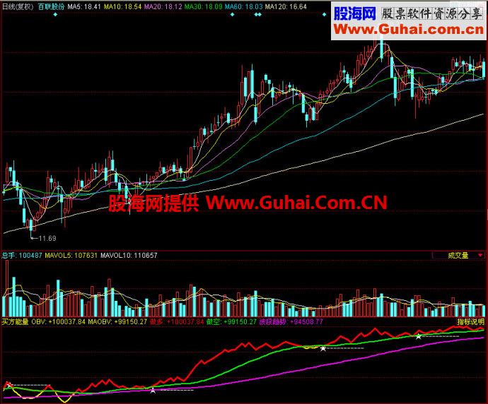 同花顺买方能量副图指标