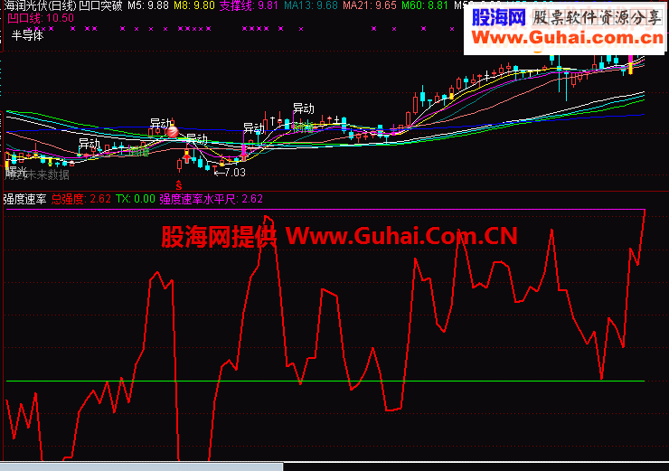 一个超强公式强度速率附图源码