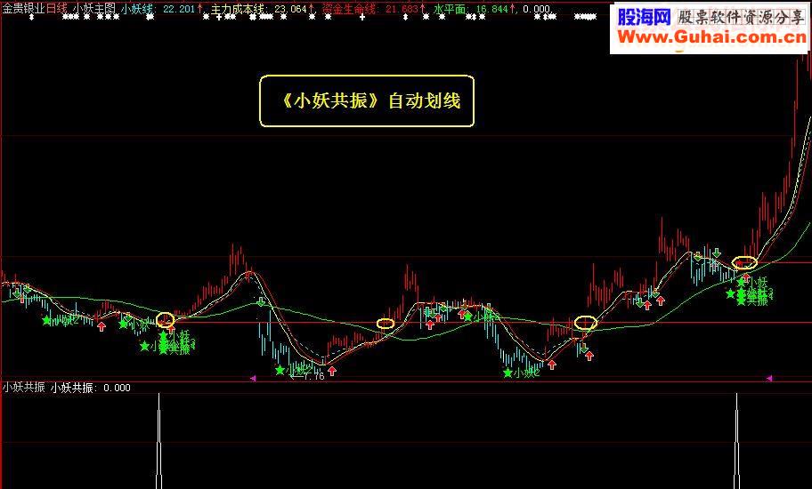 通达信《小妖共振自动划线》（源码、主图、贴图大智慧）
