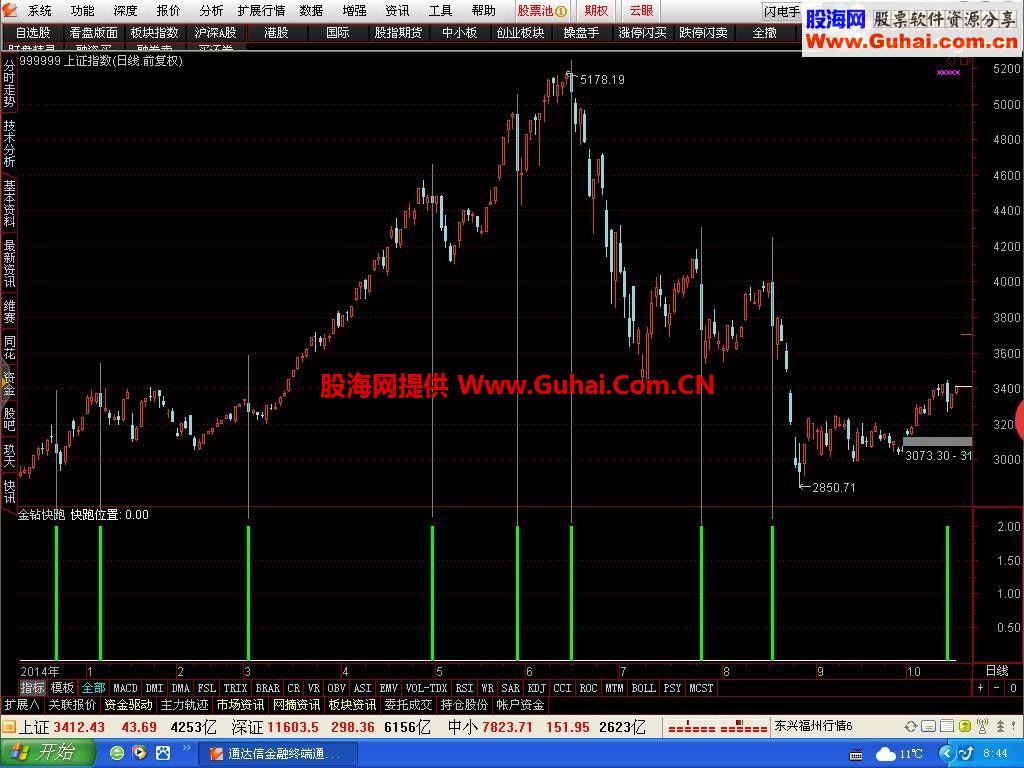 通达信自用多年的逃顶指标 金钻快跑副图指标 