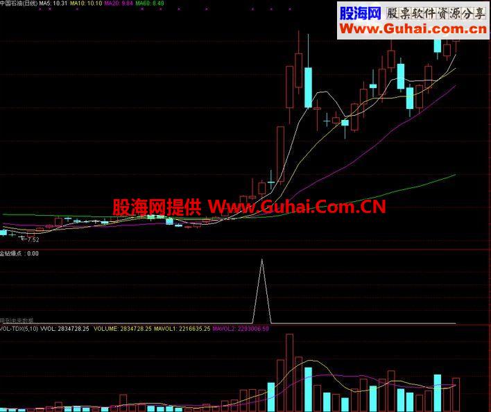 通达信金钻爆点公式 喜欢抄底的朋友过来