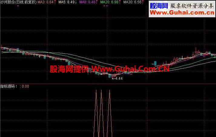 三角副图指标 源码 无未来