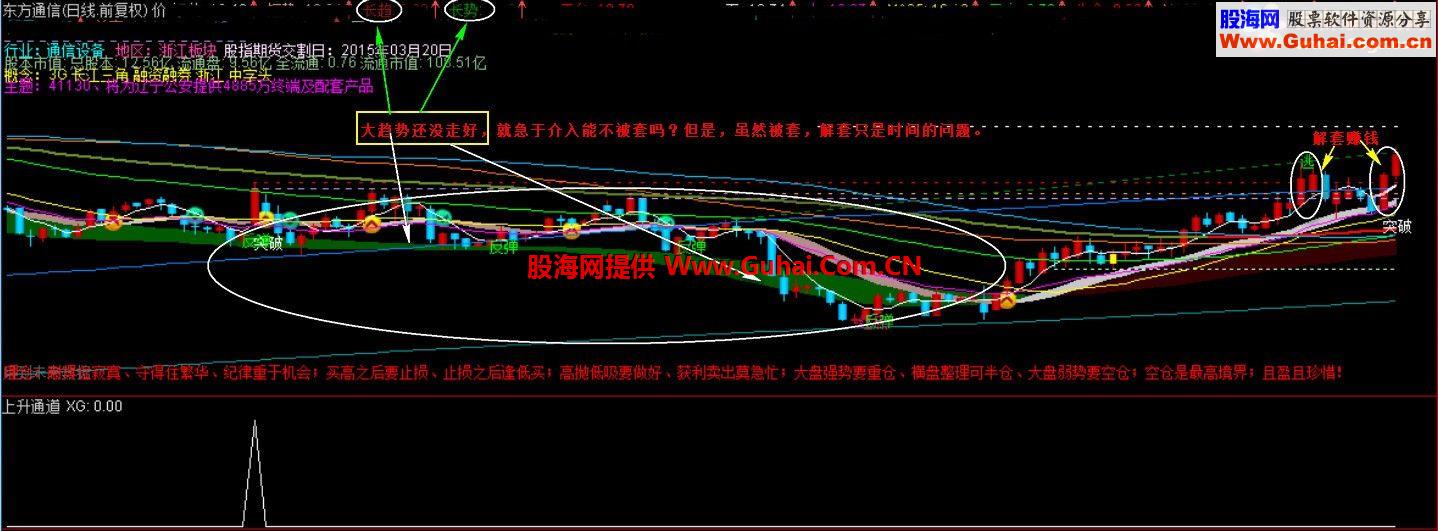 上升通道【源码、选股，副图于一体、说明】