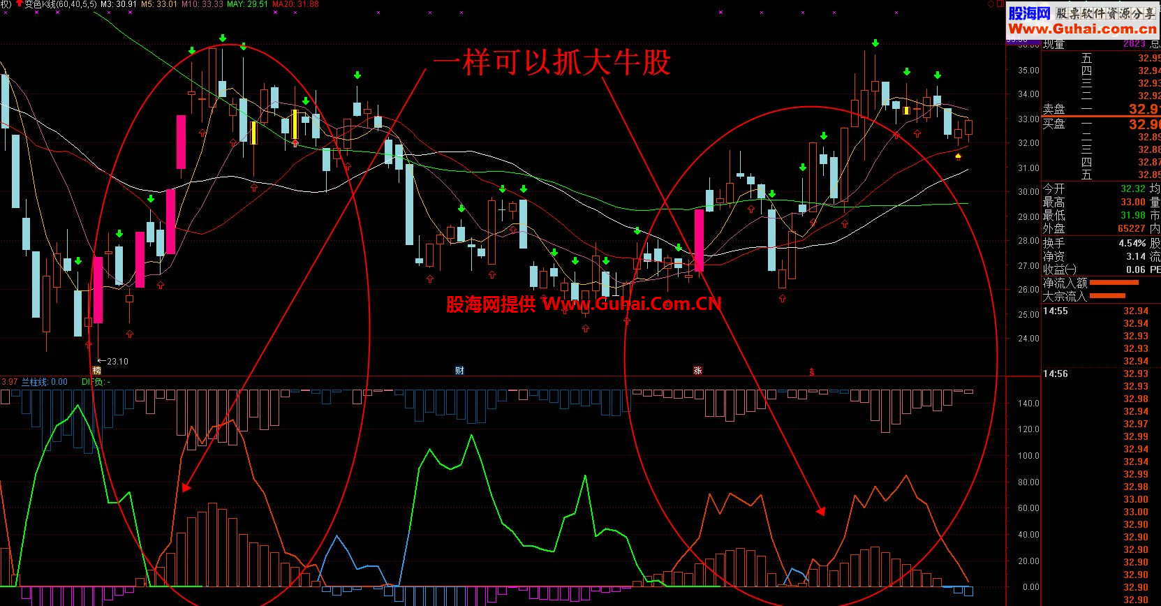 通达信跟庄建仓（指标副图贴图）