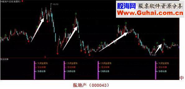 通达信“深水炸弹”歼主力（源码 副图/选股贴图）