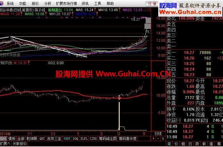 通达信牛股翻翻选股神器公式