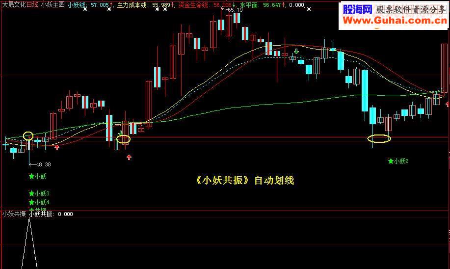 通达信《小妖共振自动划线》（源码、主图、贴图大智慧）