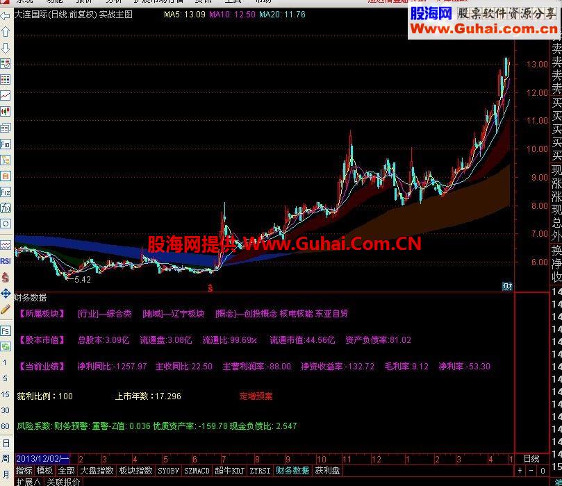通达信简单明了的实战主副图公式