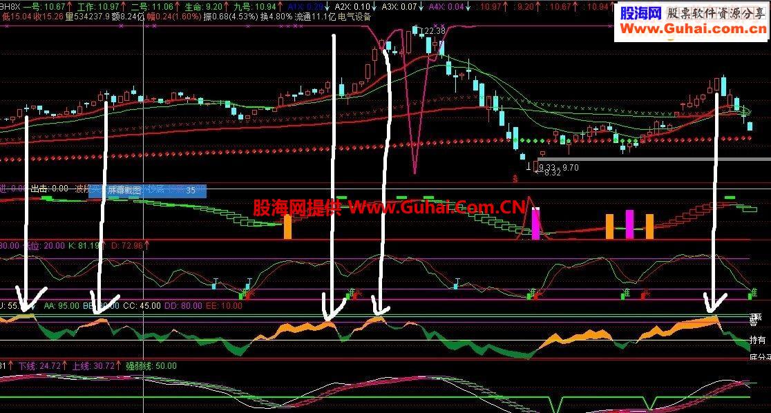 通达信触碰高压线公式源码副图