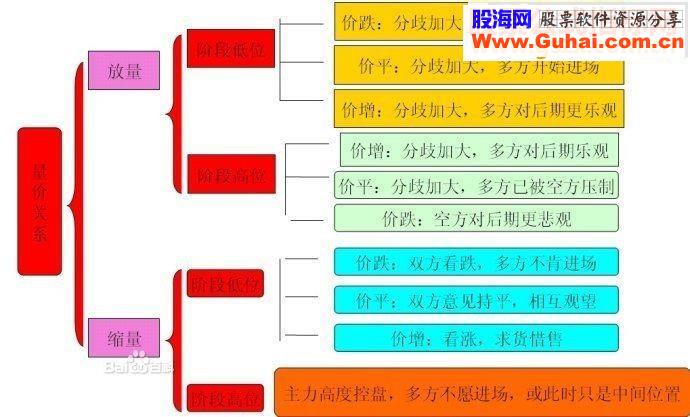 成交量决定关键性K线决定方向源码附图