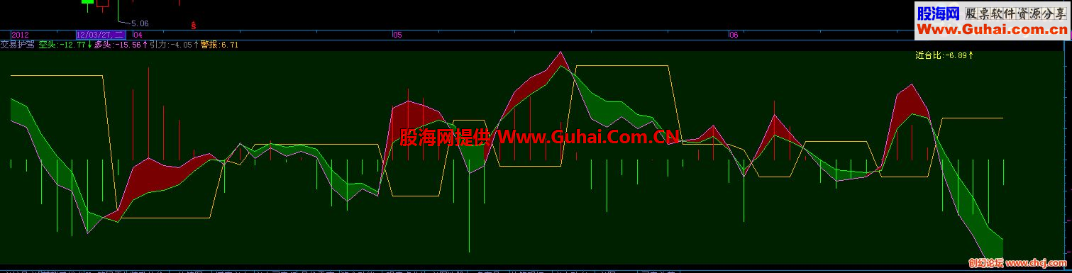 飞狐交易护驾指标公式