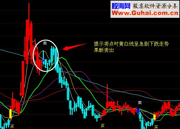 通达信 牛行千里主图指标附图