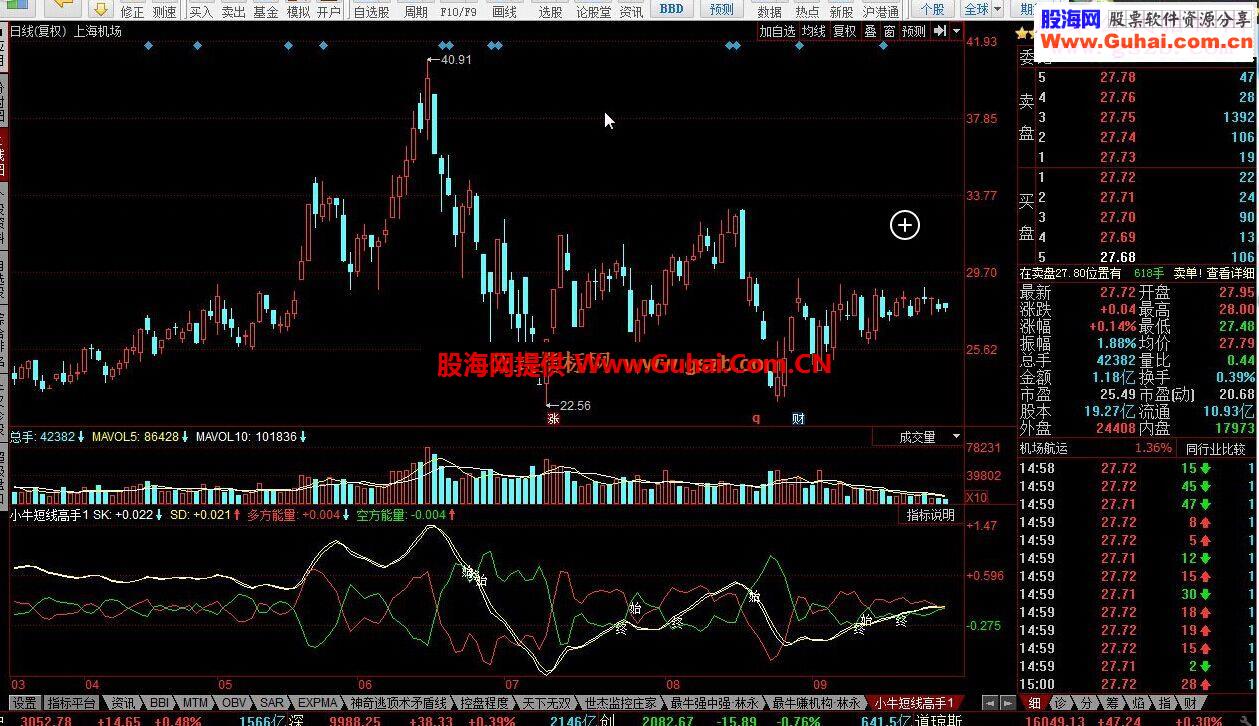 同花顺小牛短线高手指标公式