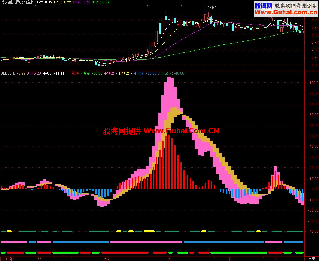 通达信屠龙工具副图公式 源码