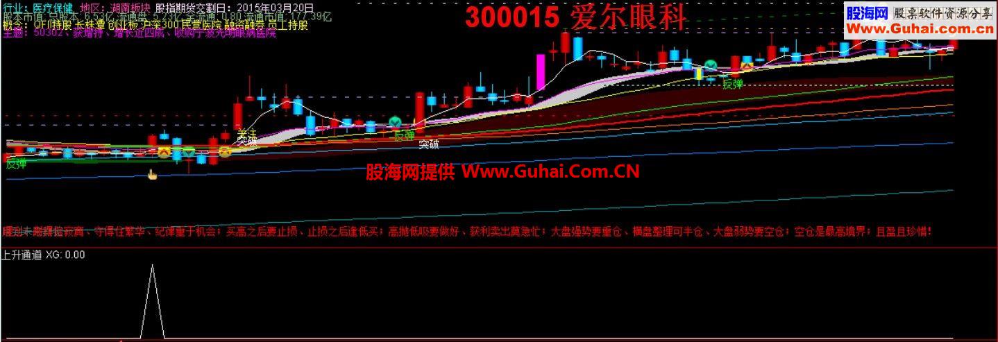 上升通道【源码、选股，副图于一体、说明】
