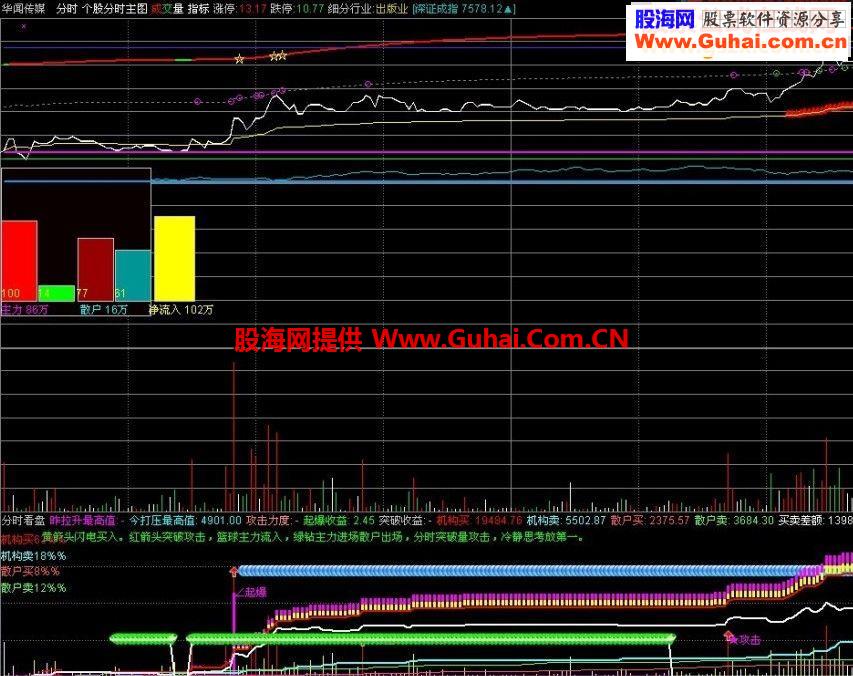 通达信分时组合副图