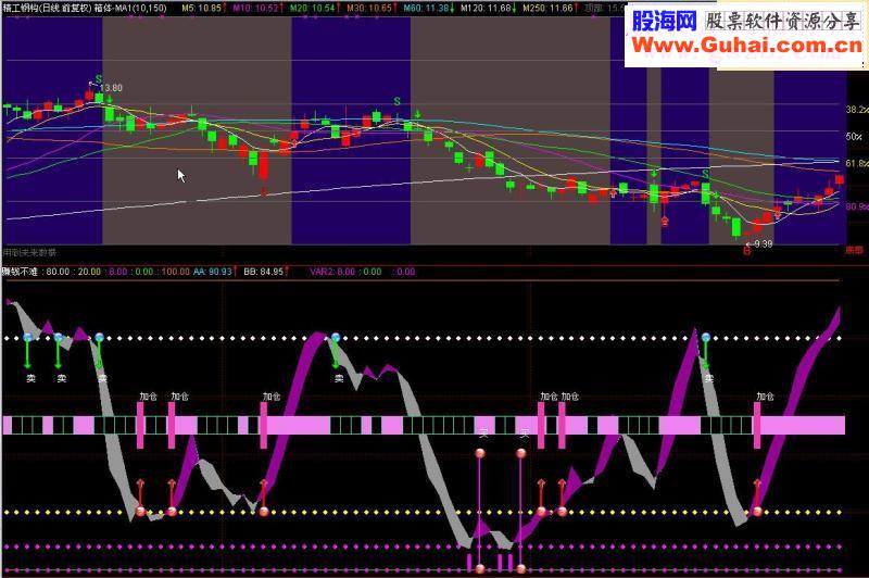 通达信精确波段副图公式--赚钱不难源码附图