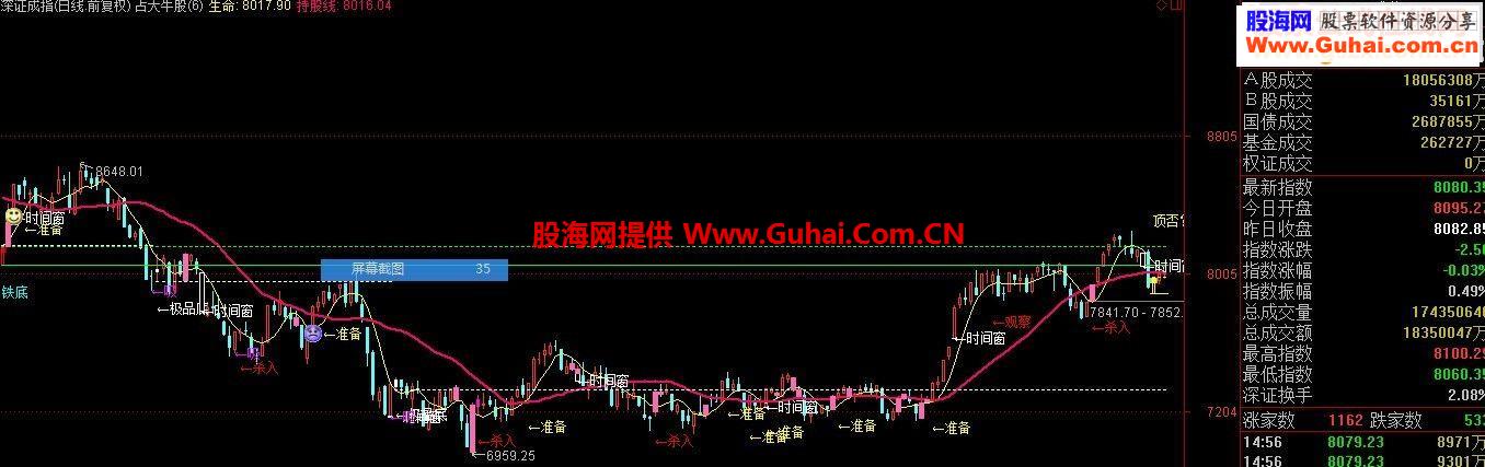 牛股主图（占大牛股 补充源码）