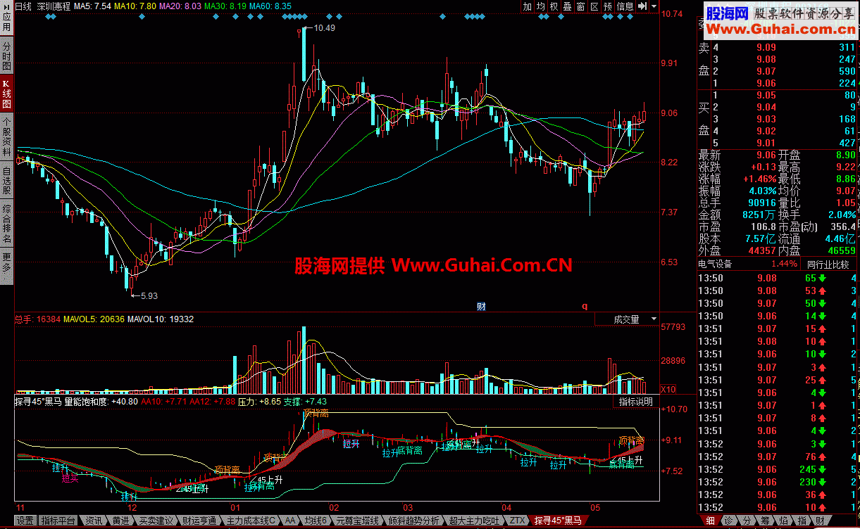 轨道赢家 看支撑压力