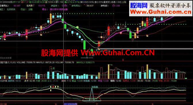 见到最准的底部来临指标公式