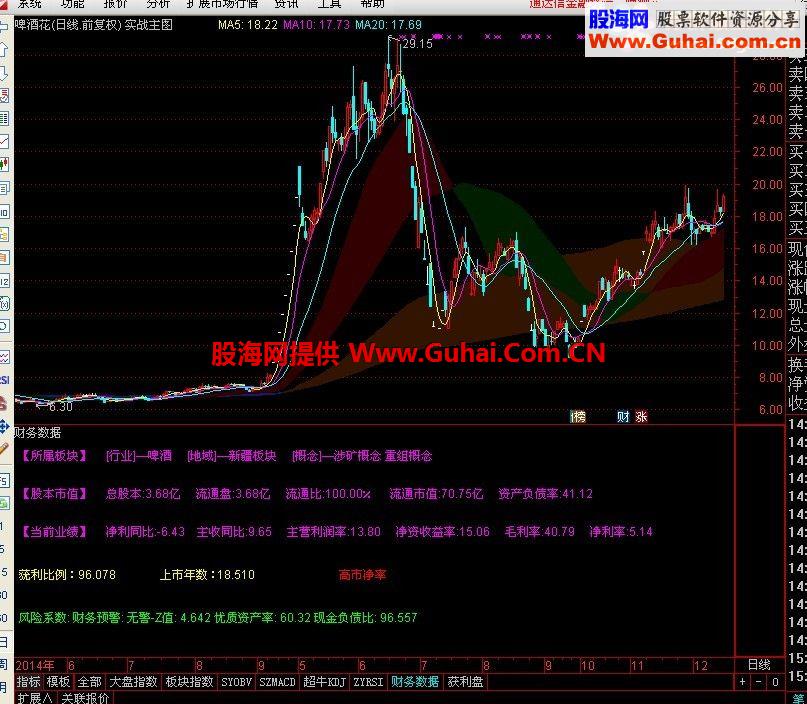通达信简单明了的实战主副图公式