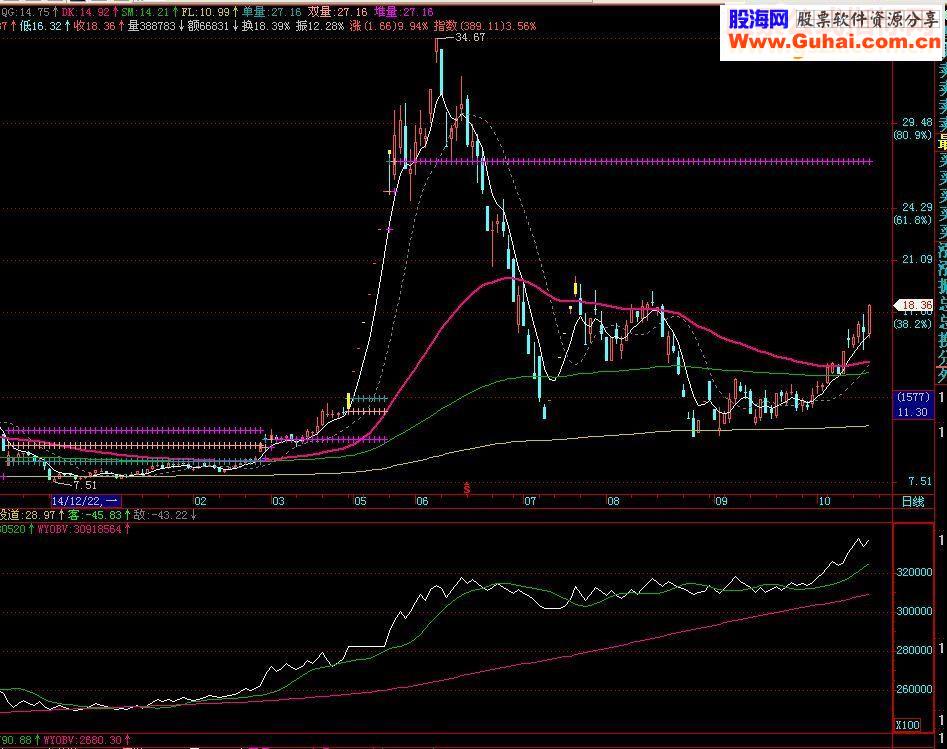 通达信XOBV源码副图指标