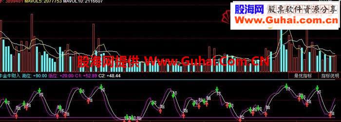 同花顺【小牛金牛财入】严格按照信号操作必赚钱(附源码+图)