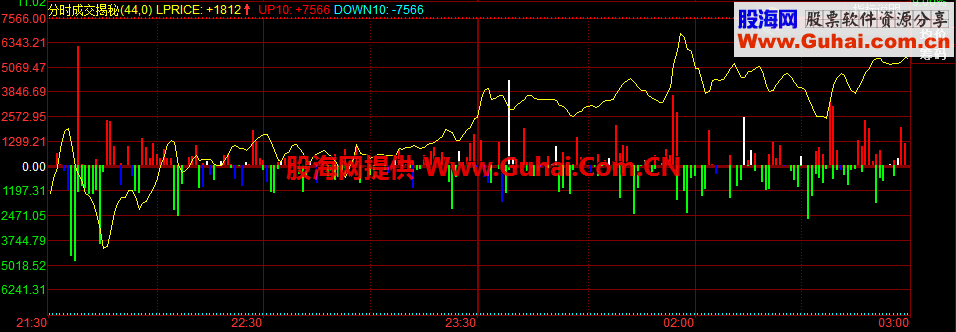 同花顺成交揭秘：分时图监控真实成交量的指标