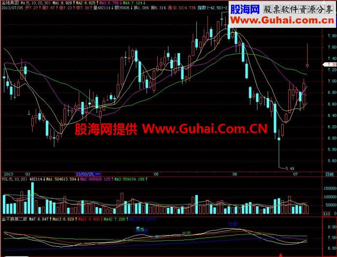 飞狐金不换第二版副图指标