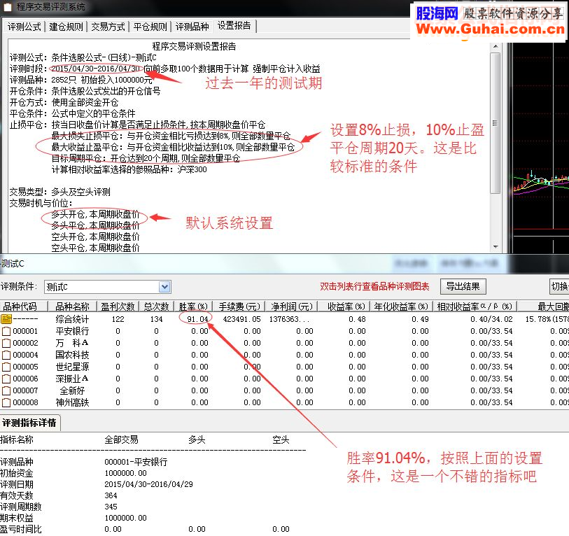 通达信擦亮眼睛看清指标测试的猫腻