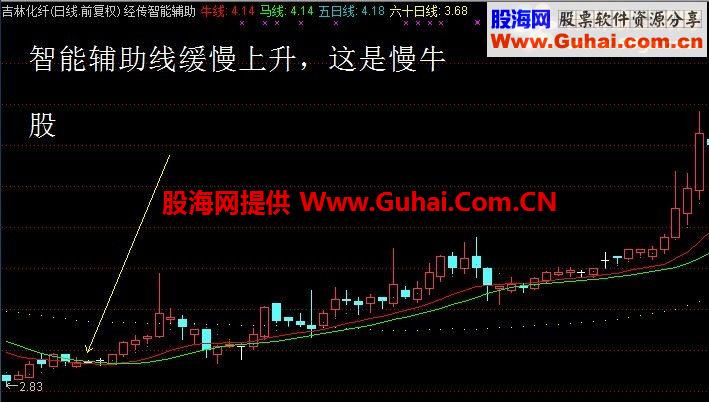 通达信经传指标合集