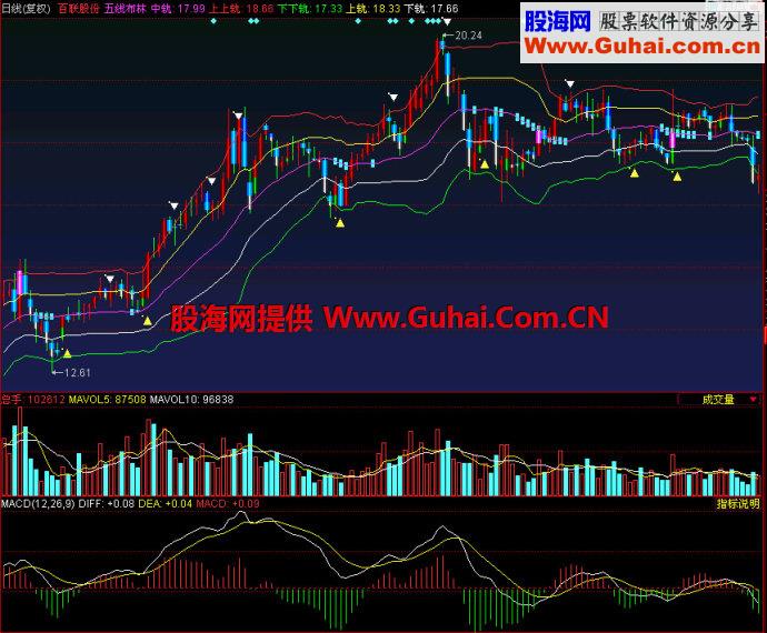 同花顺五线布林主图指标