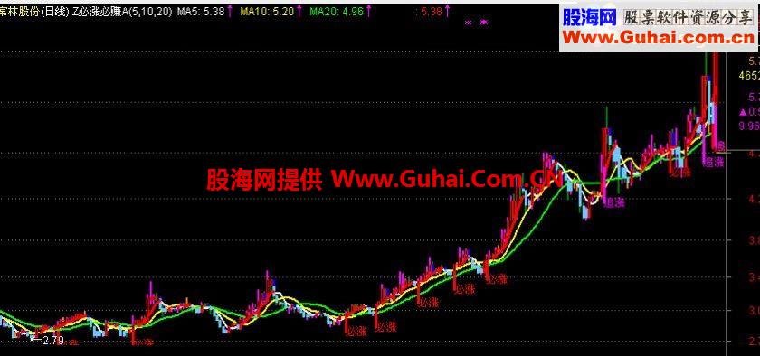 通达信必涨必赚主图指标