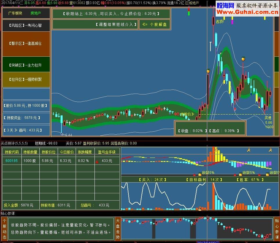 通达信贴心参谋副图指标 贴图 源码