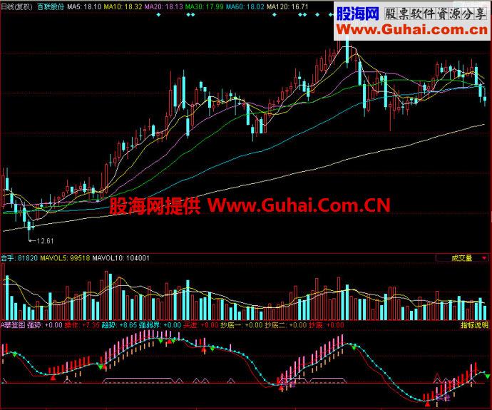 同花顺攀登图副图指标