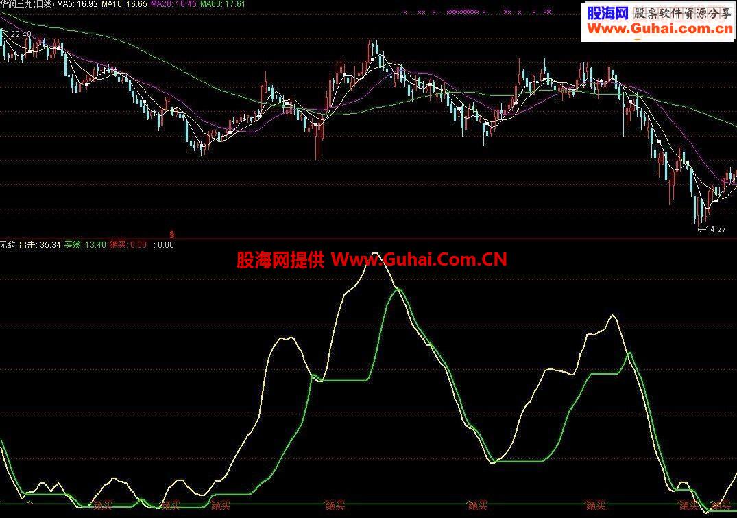独一无二简单精典副图源码