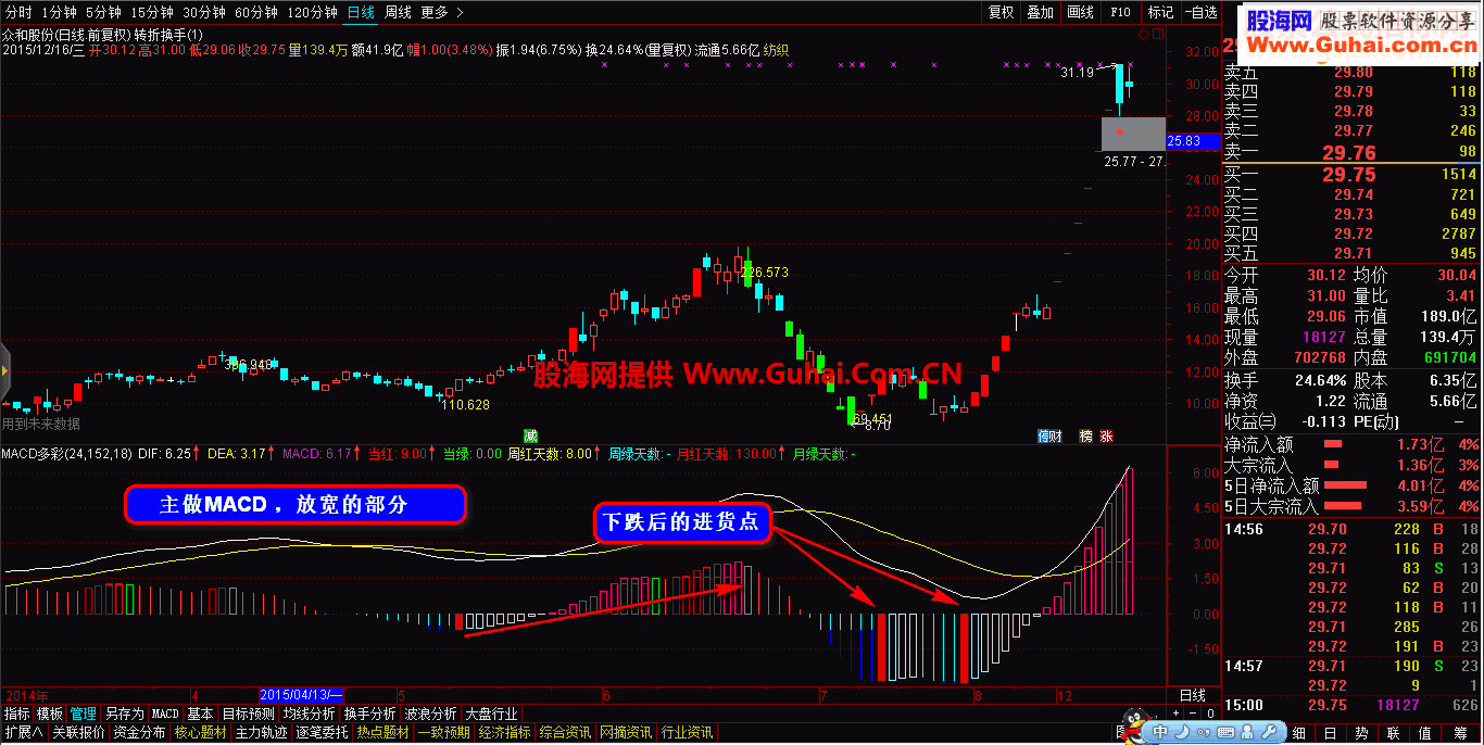 通达信MACD多彩做波段怎么这么准自用系列 副图源码