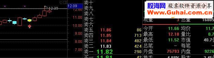 通达信11根K线组合烦考试版本主图幅图选股贴图源码无未来