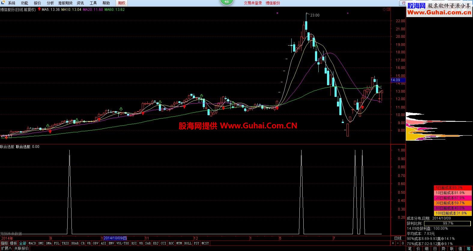 一个通达信联合选股公式 源码