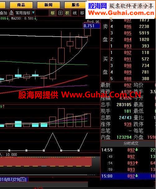 合力选股 合几个指标之力选强势股源码