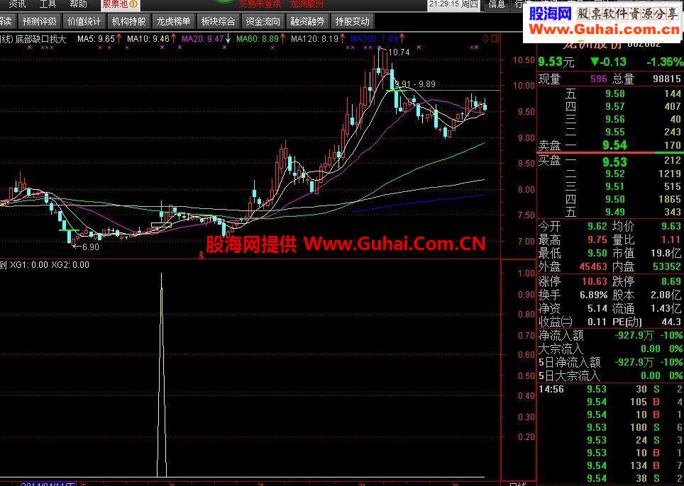 通达信底部缺口找到牛源码附图