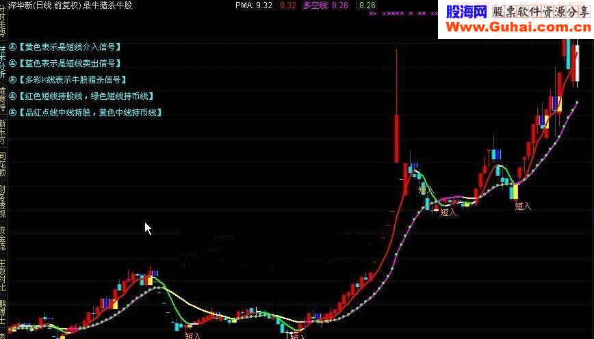 顶牛极品主图说是收费的公式鼎牛财富的和谐指标