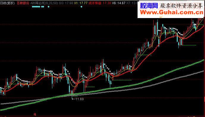 同花顺补降必死主图源码