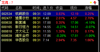 通达信龙魂（源码 副图/预警/选股 贴图）