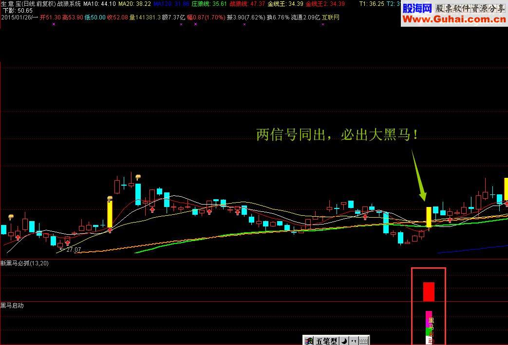继黑马启动之后的黑马必抓副图源码