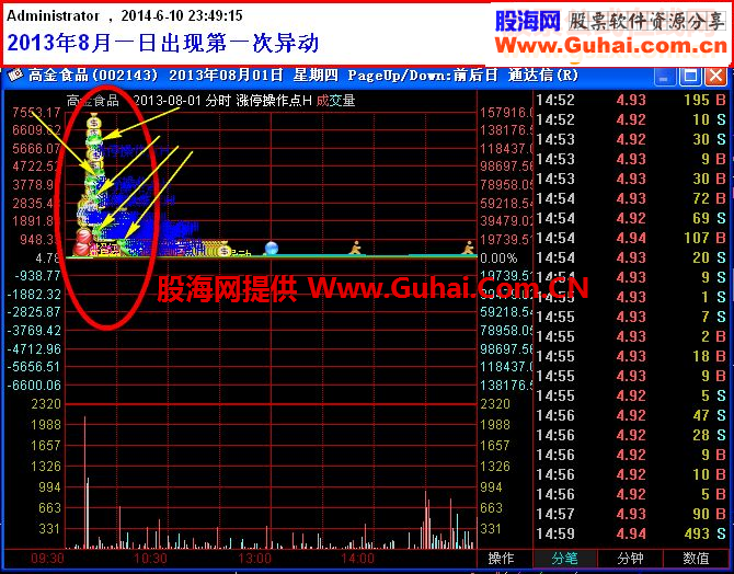 石榴裙下的秘密——大牛股的拉升前兆揭秘